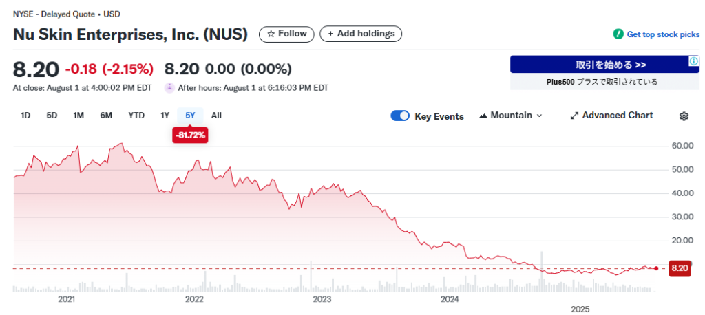 NUSKIN株価推移